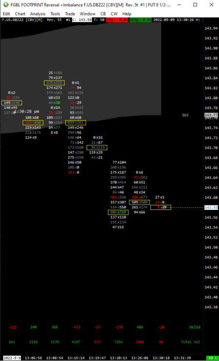 Sierra Chart - Outils - Footprints Classique - Reversal imbalance