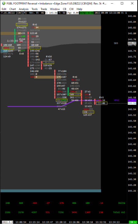 Sierra Chart - Outils - Footprints Classique - Reversal imbalance + edge zone