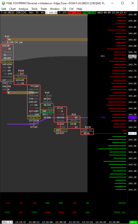 Sierra Chart - Tools - Footprints Classical - Reversal imbalance + edge zone + DOM