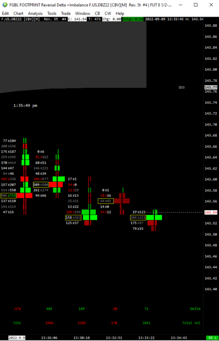 Sierra Chart - Tools - Footprints Delta Reversal imbalance