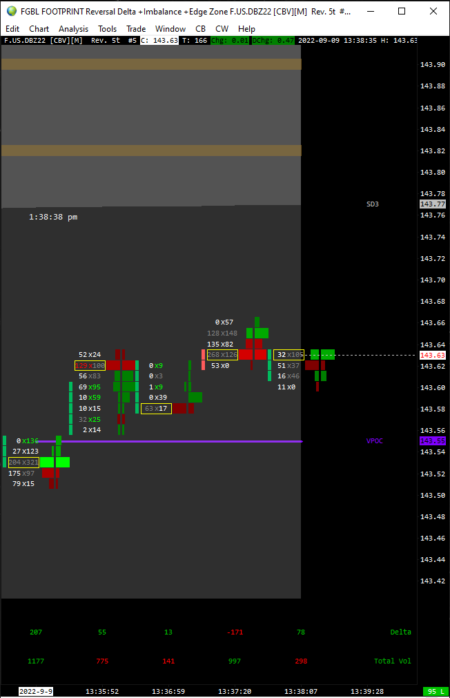 Sierra Chart - Outils - Footprints Delta Reversal imbalance + edge zone