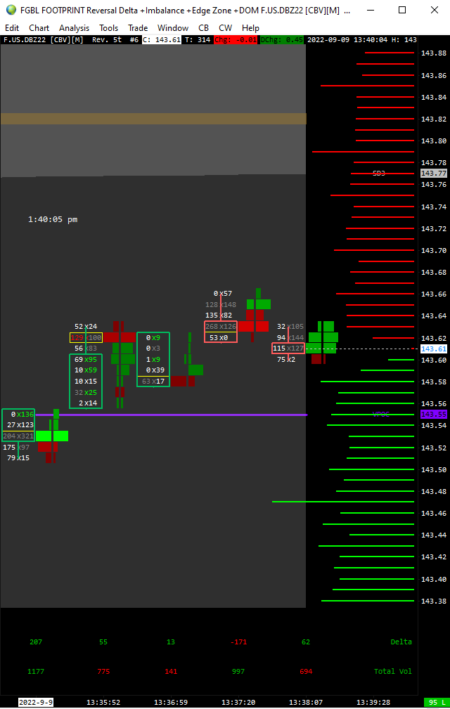 Sierra Chart - Outils - Footprints Delta Reversal imbalance + edge zone + DOM