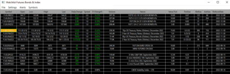 Sierra Chart - Outils - WatchList QuoteBoard - Copie d Ecran