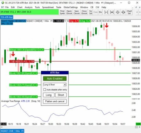 Trade29 - Présentation Average True Range Bot