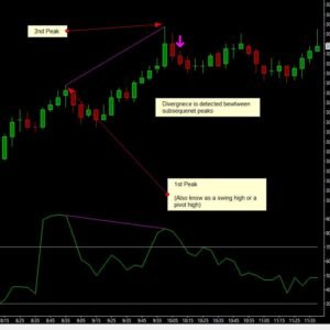 Trade29 - Présentation Détection de Divergence