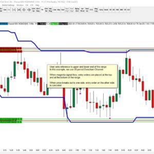 Trade29 - Présentation Range Breakout Bot