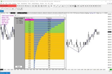 Trade29 - Présentation Rotations Harmoniques