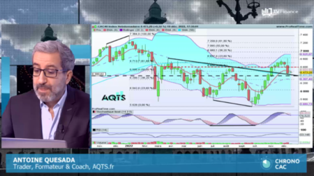 AQTS - Antoine Quesada - Finance TV - Chrono CAC